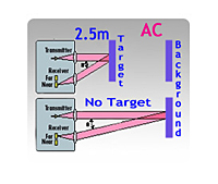 Photoelectrics-AC-Diffuse with BGS-EQ
